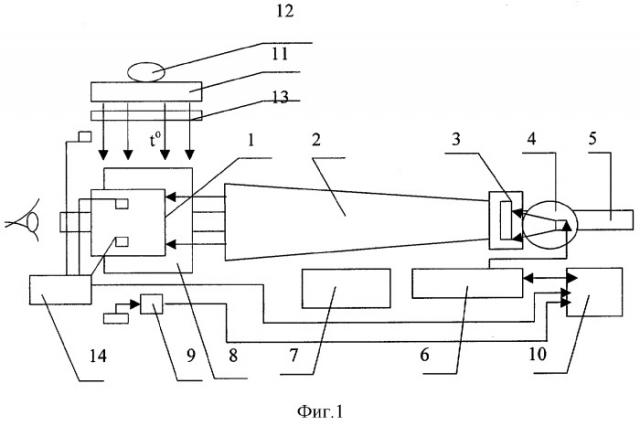 Лабораторная установка для температурных испытаний военных оптико-электронных приборов (патент 2293959)
