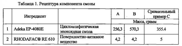 Композиции эпоксисилоксанового покрытия (патент 2614681)