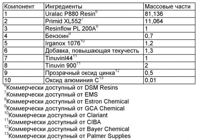 Водные дисперсии закапсулированных в полимер частиц, относящиеся к ним композиции для покрытия и покрытые основы (патент 2432377)