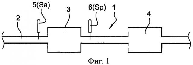 Способ диагоностики характеристик каталитического нейтрализатора (патент 2516058)