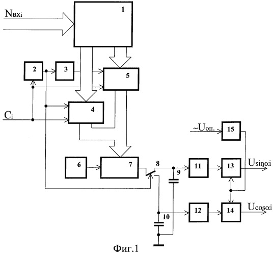 Функциональный преобразователь кода угла в синусно-косинусные напряжения (патент 2310986)