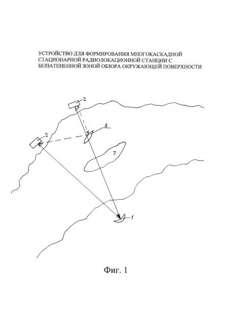 Устройство для формирования многокаскадной стационарной радиолокационной станции с беззатененной зоной обзора окружающей поверхности (патент 2649850)