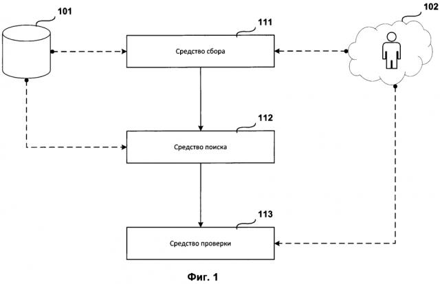 Система и способ обнаружения нежелательного программного обеспечения (патент 2634177)