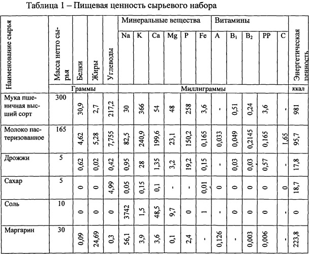 Способ приготовления осетинского пирога с начинкой (патент 2555593)