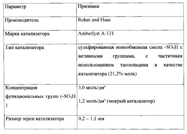 Способ получения бисфенола a (патент 2619461)