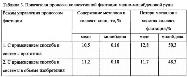 Способ визиометрического анализа качества руды и устройство для осуществления (патент 2620103)