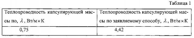 Способ капсулирования обмоток электродвигателей (патент 2597893)