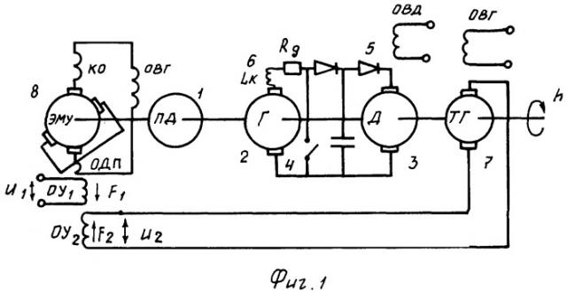 Электропривод постоянного тока по системе генератор-двигатель на одном валу (патент 2414805)