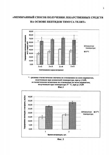 Мембранный способ получения лекарственного средства на основе пептидов тимуса телят (патент 2648468)
