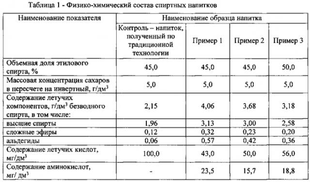 Способ производства спиртного напитка из плодового сырья (патент 2591530)