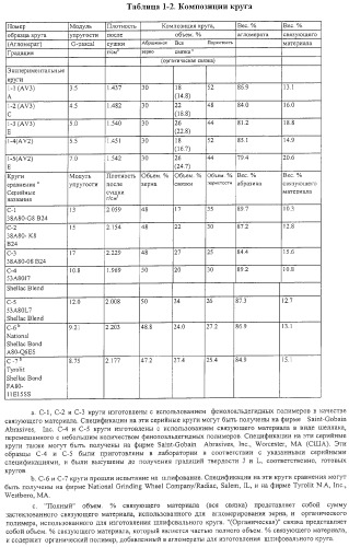 Способ шлифования прокатных валков (варианты) (патент 2281849)