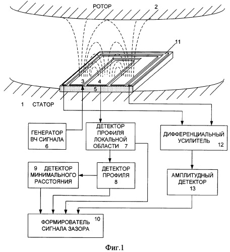 Устройство для измерения воздушного зазора (патент 2318183)