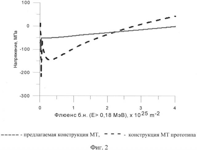 Способ изготовления микротвэлов ядерного реактора (патент 2603020)