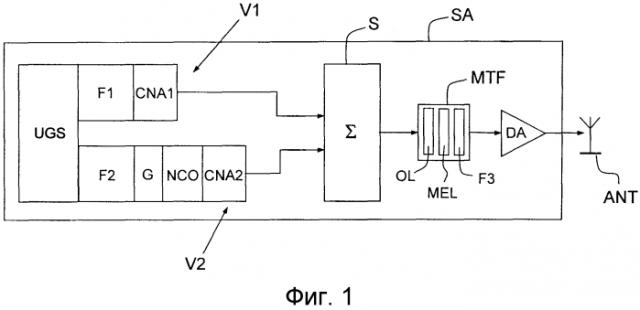 Система для усиления сигналов, генерируемых спутниковым блоком генерации сигнала (патент 2592749)