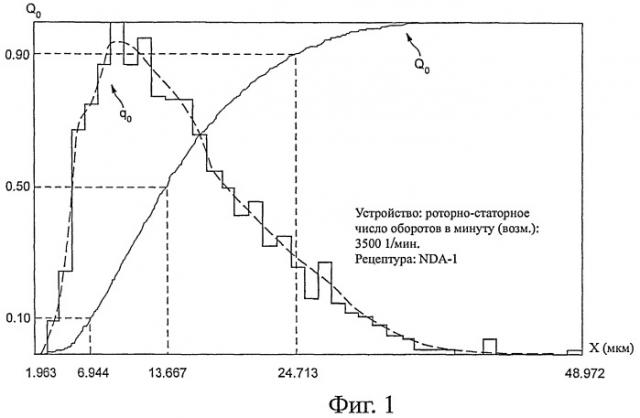 Продукты, содержащие тонкую пену, и способ их изготовления (патент 2461224)