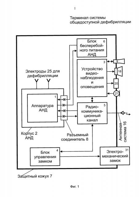 Терминал системы общедоступной дефибрилляции (патент 2662900)