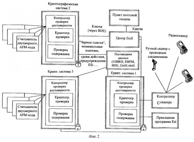 Способ проверки действительности цифровых отметок о франкировании (патент 2292591)