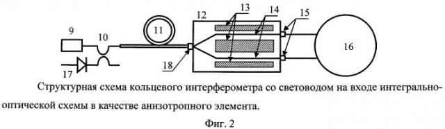 Оптическая схема кольцевого интерферометра для снижения поляризационной ошибки в волоконно-оптическом гироскопе (патент 2473047)