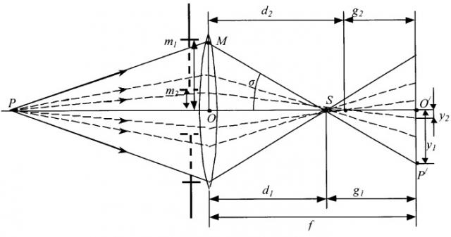 Способ определения коэффициентов сферической аберрации (патент 2295712)
