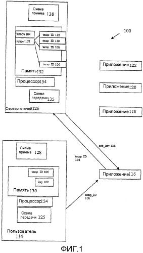 Защита конфиденциальности в системах связи (патент 2408991)