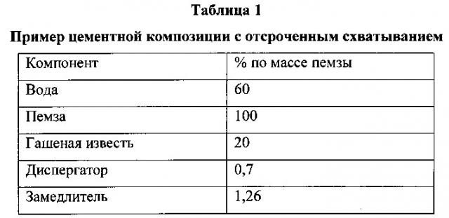 Активаторы схватывания цемента для цементных композиций с отсроченным схватыванием и соответствующие способы (патент 2637347)