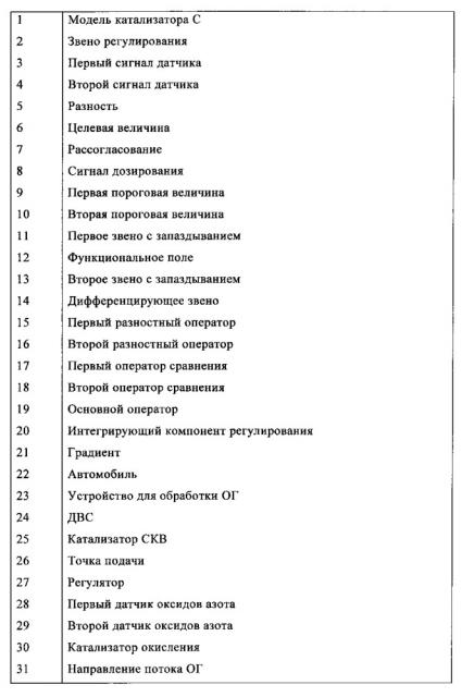 Способ определения утечки восстановителя (патент 2606292)