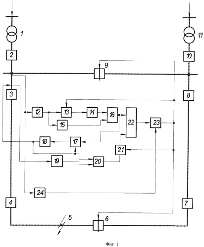 Способ параллельного запрета шинного и сетевого автоматического включения резерва на одну точку короткого замыкания при отказе отключения секционирующего и головного выключателей линии кольцевой сети (патент 2439766)