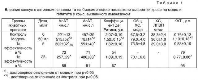 Фармацевтическая композиция, обладающая гепатозащитным действием, и лекарственное средство (патент 2257208)