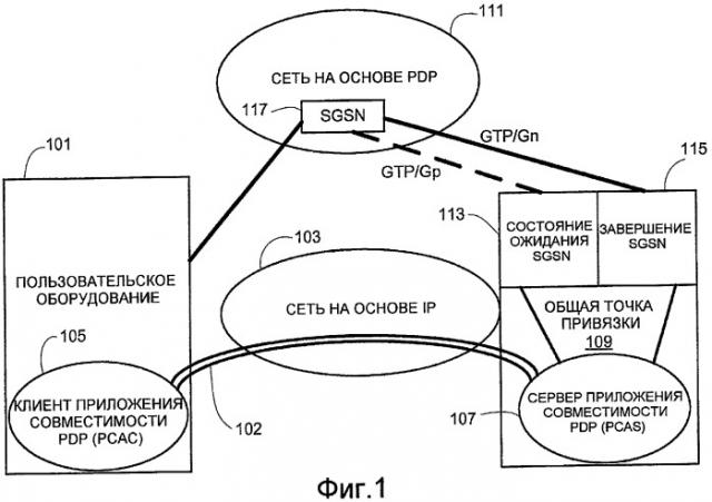 Способ и устройство для подготовки передачи соединения между системой связи на основе ip (lte/sae) и системой связи на основе контекста pdp (umts/gprs) (патент 2413392)