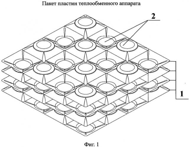 Пакет пластин теплообменного аппарата (патент 2529288)