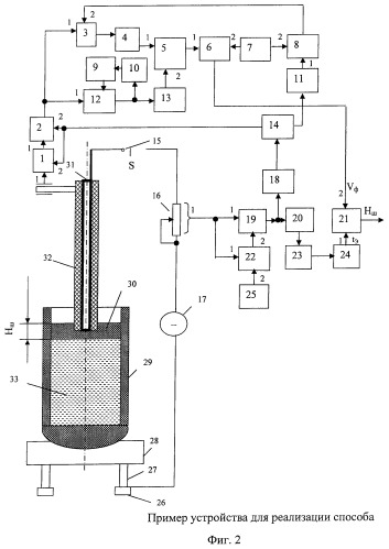 Способ автоматического измерения толщины слоя шлака в ковше при внепечной обработке стали (патент 2392334)