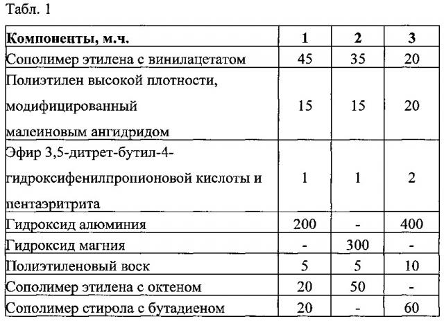 Электроизоляционная композиция (патент 2625323)