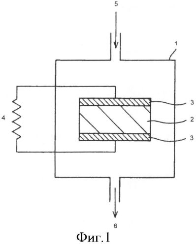 Однокамерный топливный элемент и способ получения проводящего нанокомпозитного материала для него (патент 2555859)
