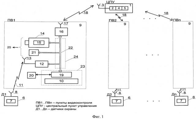 Малокадровая мобильная система видеонаблюдения (патент 2504015)