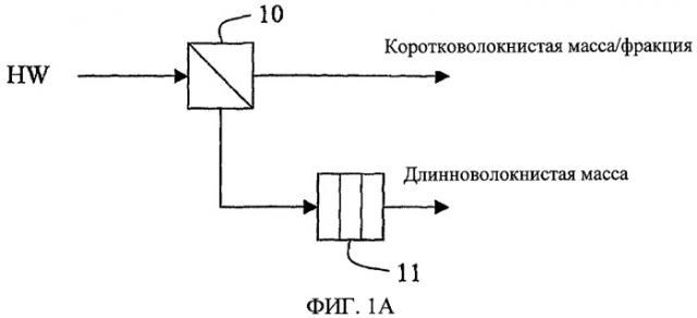 Способ изготовления многослойного волокнистого изделия (патент 2432427)