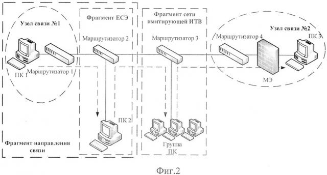 Способ защиты от проводимых одновременно компьютерных атак (патент 2663473)