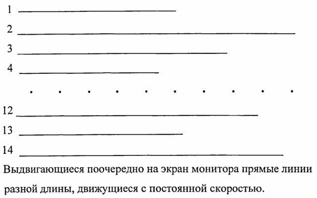 Способ оценки склонности человека к риску (патент 2600071)