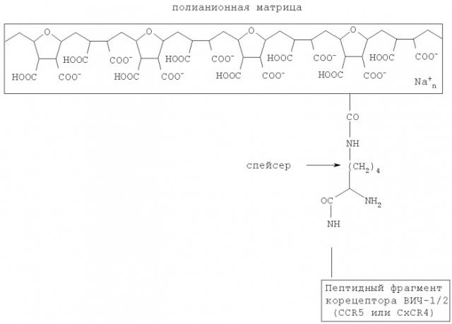 Комплекс мембранотропных соединений для профилактики и лечения вич-инфекции (патент 2315617)