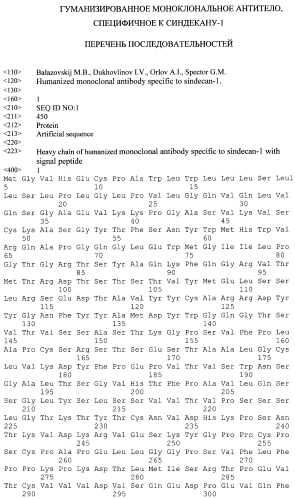Гуманизированное моноклональное антитело, специфичное к синдекану-1 (патент 2551235)