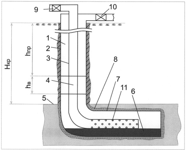 Способ освоения нефтяных и газовых скважин (патент 2527419)