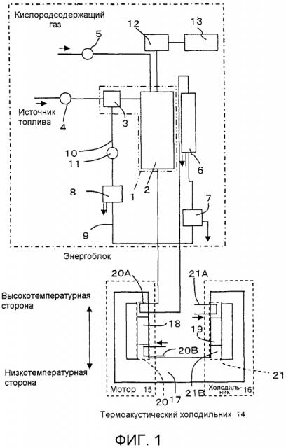 Гибридная система (патент 2602089)