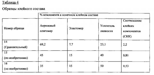 Уф-отверждаемый самоклеющийся материал с низкой липкостью для повторно укупориваемых упаковок (патент 2557614)