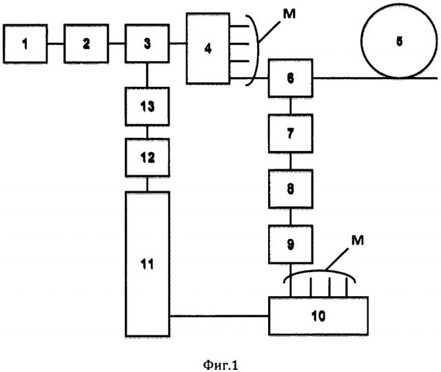 Волоконно-оптический распределительный виброакустический датчик на основе фазочувствительного рефлектометра и способ улучшения его характеристик чувствительности (патент 2650853)