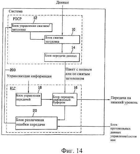 Способ передачи пакетных данных в системе связи (патент 2303858)