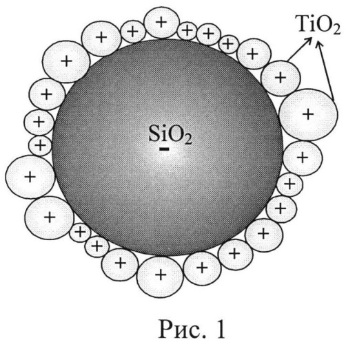 Способ получения композиционных материалов на основе диоксида кремния (патент 2528667)