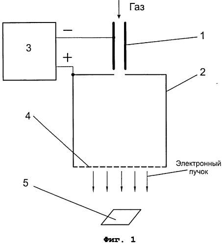 Способ формирования самонакаливаемого полого катода из нитрида титана для системы генерации азотной плазмы (патент 2513119)