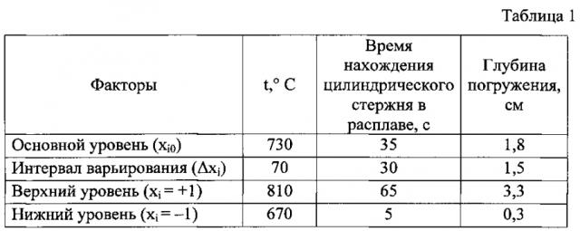 Способ очистки технического алюминия (патент 2593881)