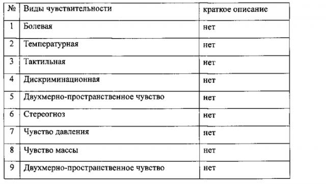 Кодон-оптимизированная рекомбинантная плазмида, способ стимуляции регенерации периферического нерва, способ лечения поврежденного нерва человека (патент 2558294)