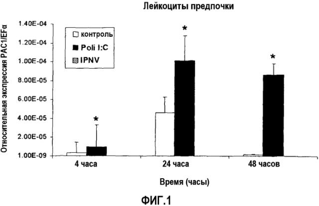 Применение расар для лечения вирусных инфекций у водных организмов (патент 2567802)