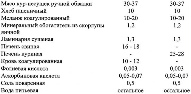 Полуфабрикат куриный обогащенный для питания беременных женщин (патент 2663608)